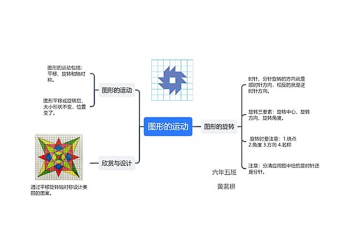 图形的运动