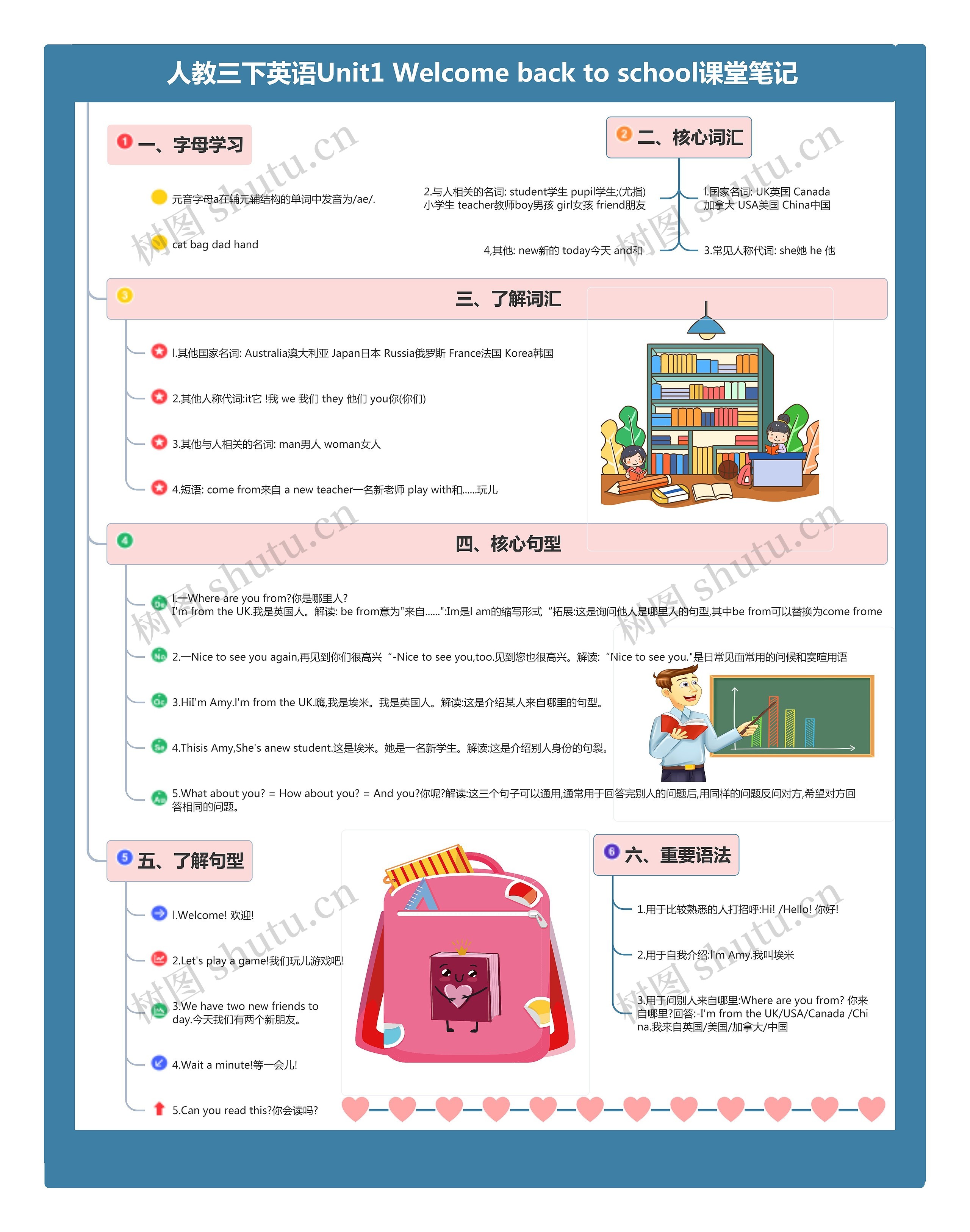 小学英语三年级下册Unit1 Welcome back to school课堂笔记思维导图高清图 小学英语三年级下册Unit1 Welcome back to school课堂笔记思维导图