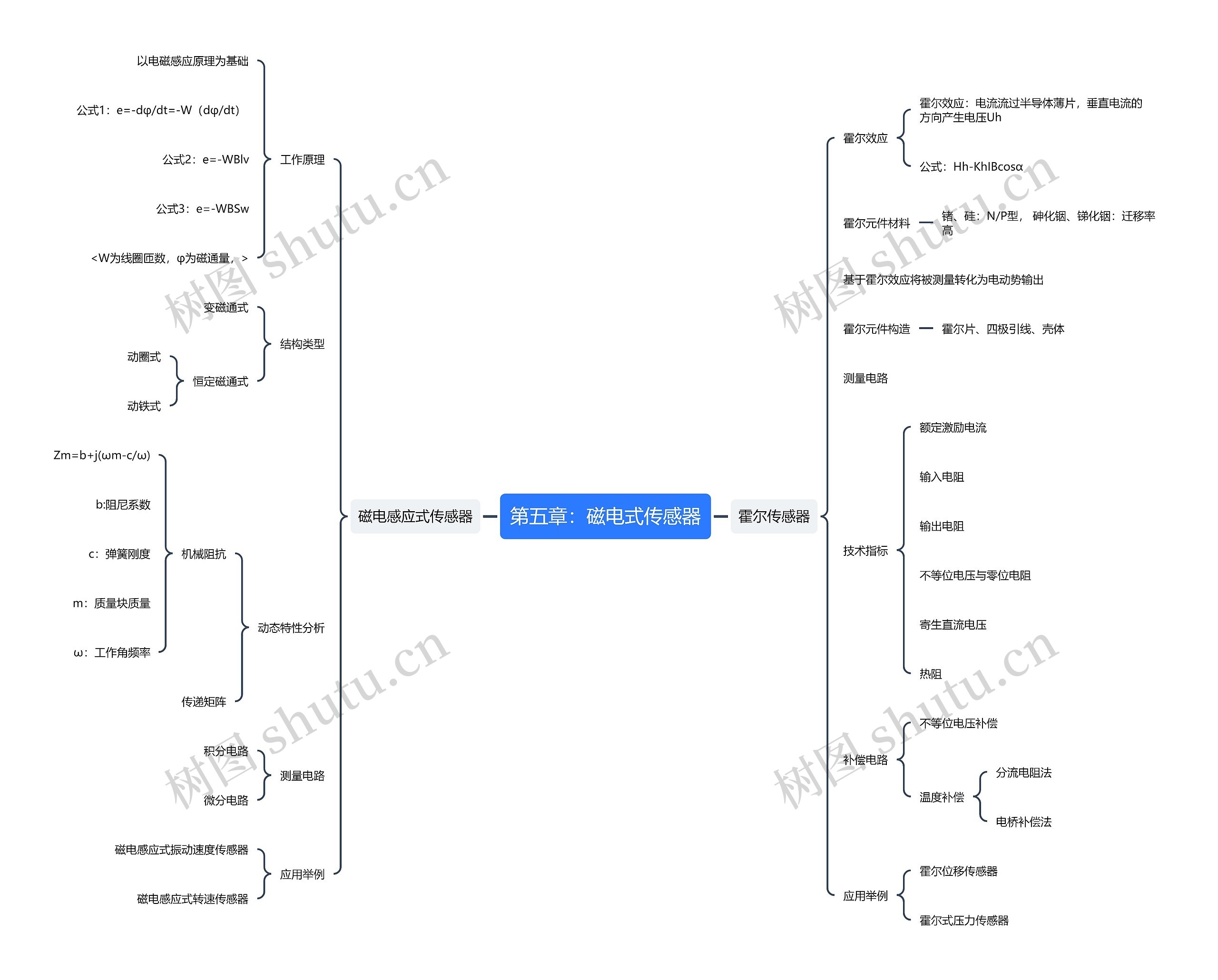 第五章：磁电式传感器思维导图