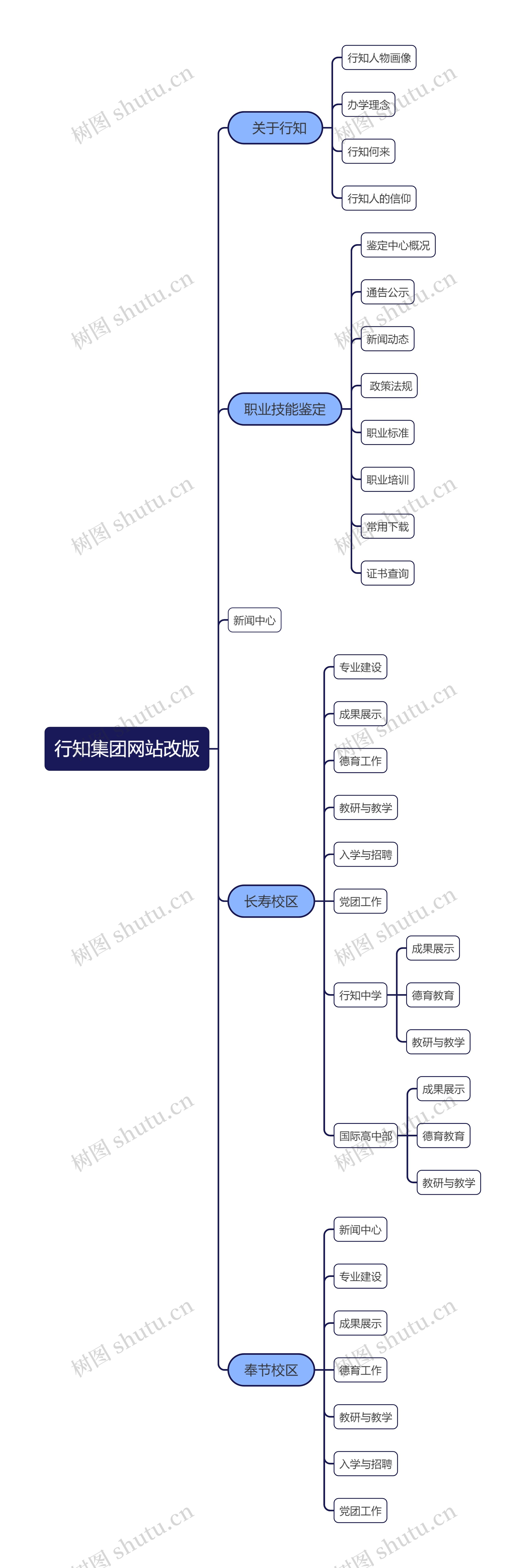 行知集团网站改版