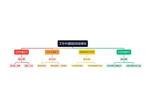 工作中遇到的突发情况