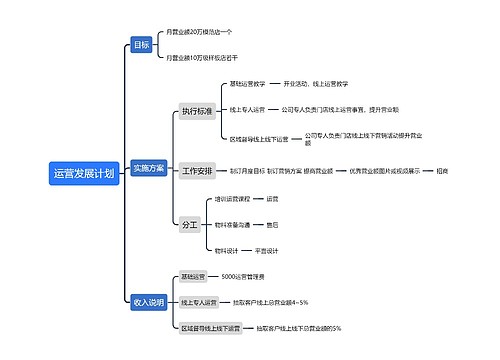 运营发展计划