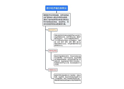 数字经济催生新职业