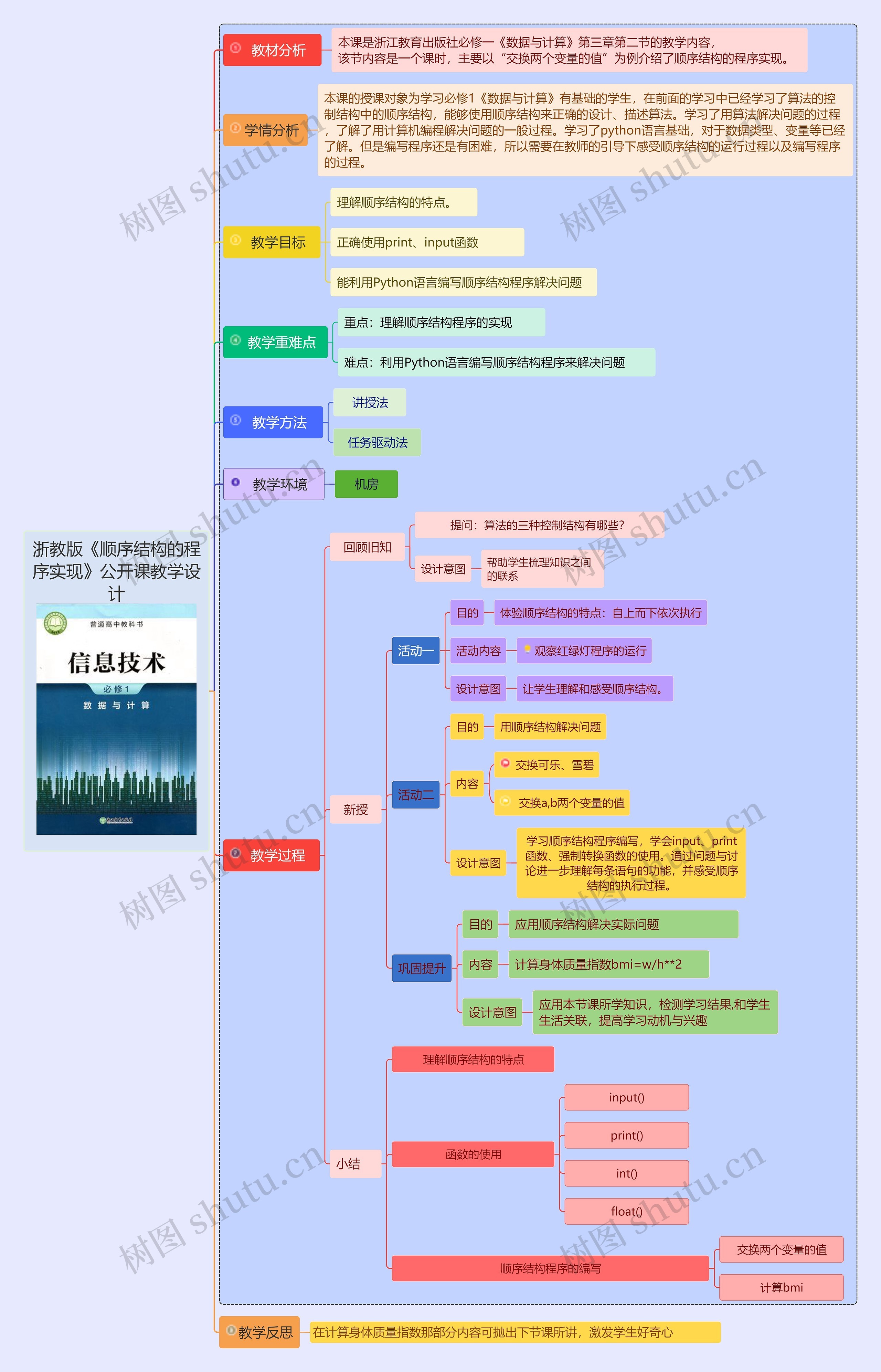 浙教版《顺序结构的程序实现》公开课教学设计思维导图