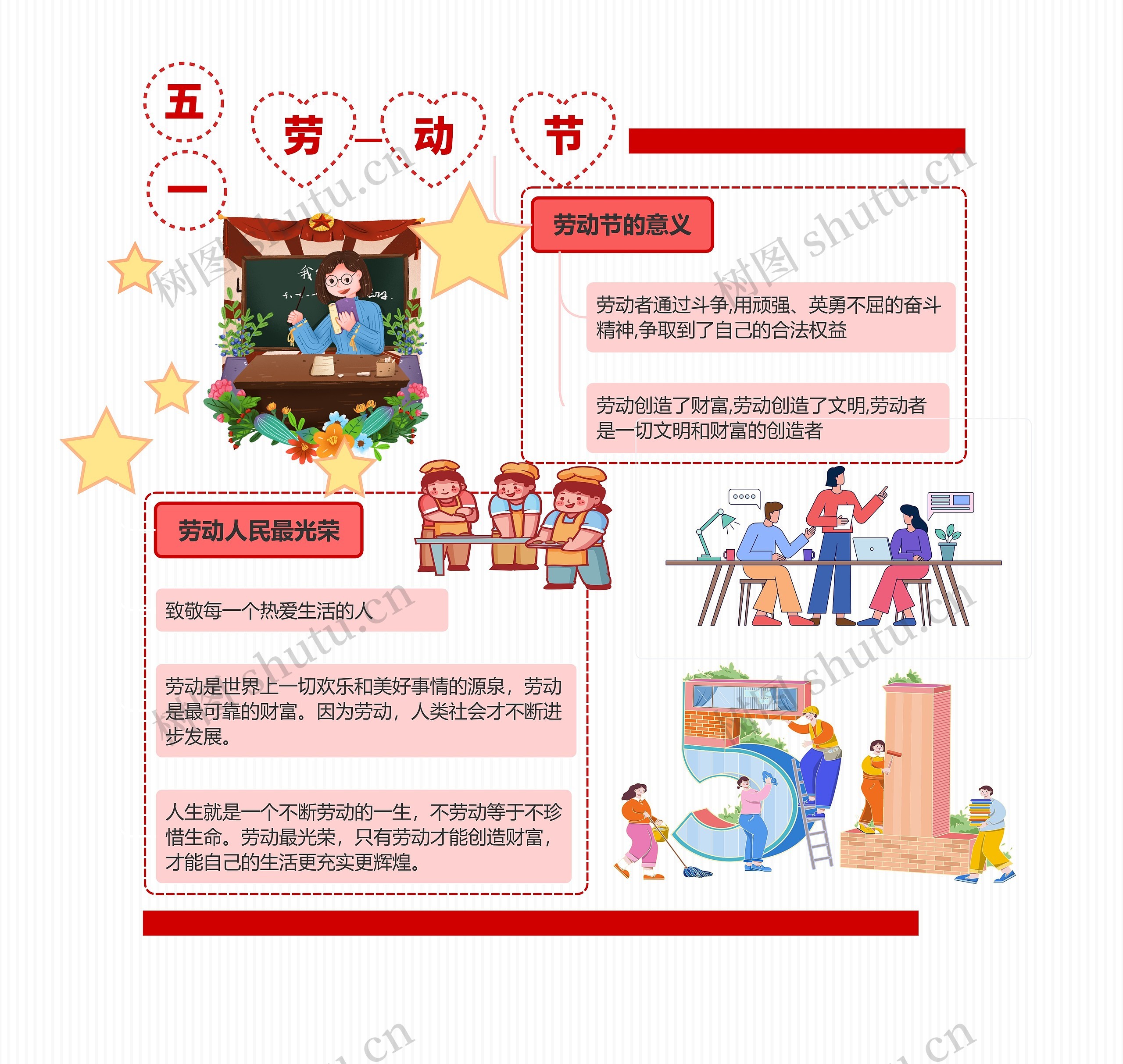 五一劳动节学生手抄报思维导图