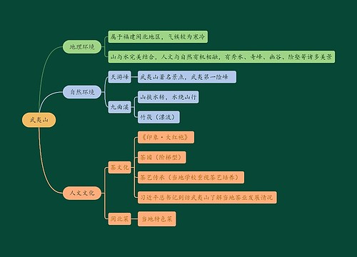 武夷山环境分析