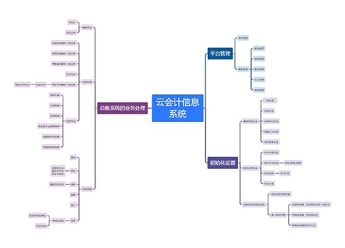 云会计信息系统