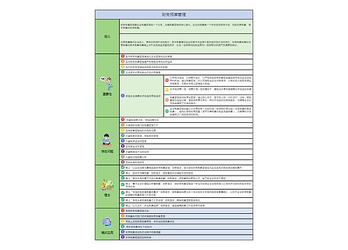 财务预算管理内容