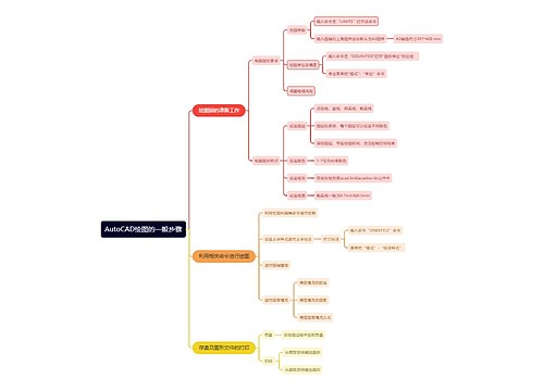 ﻿AutoCAD绘图的一般步骤