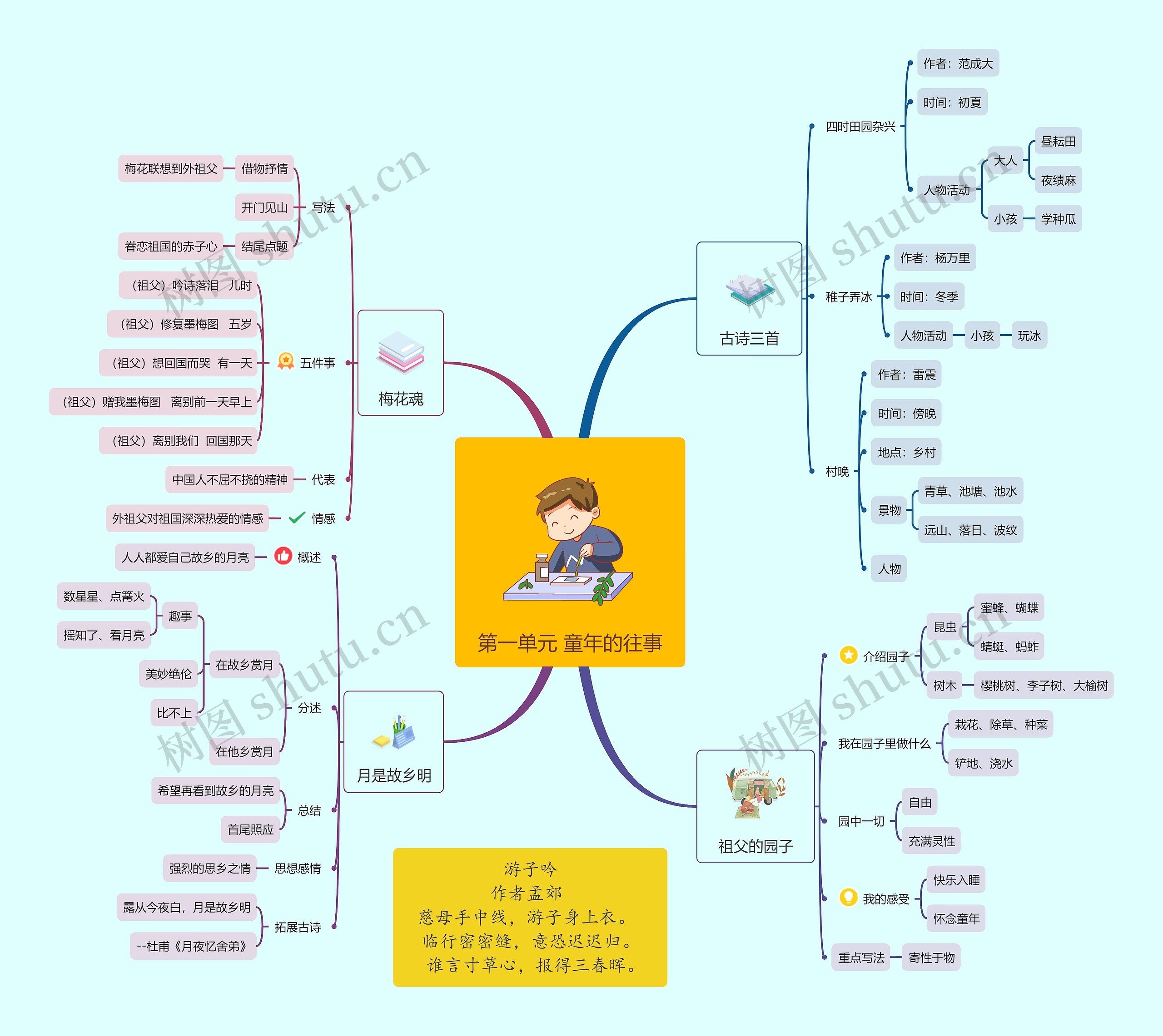 第一单元 童年的往事