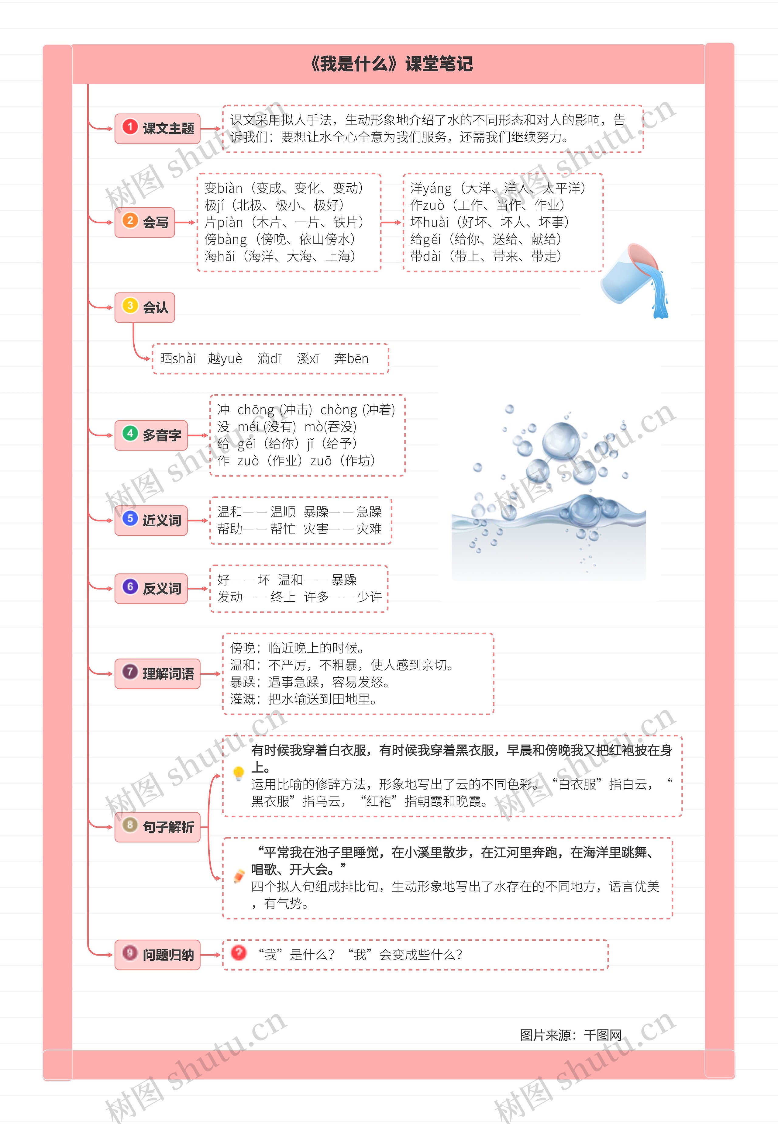 小学语文二年级上册第二课《我是什么》课堂笔记