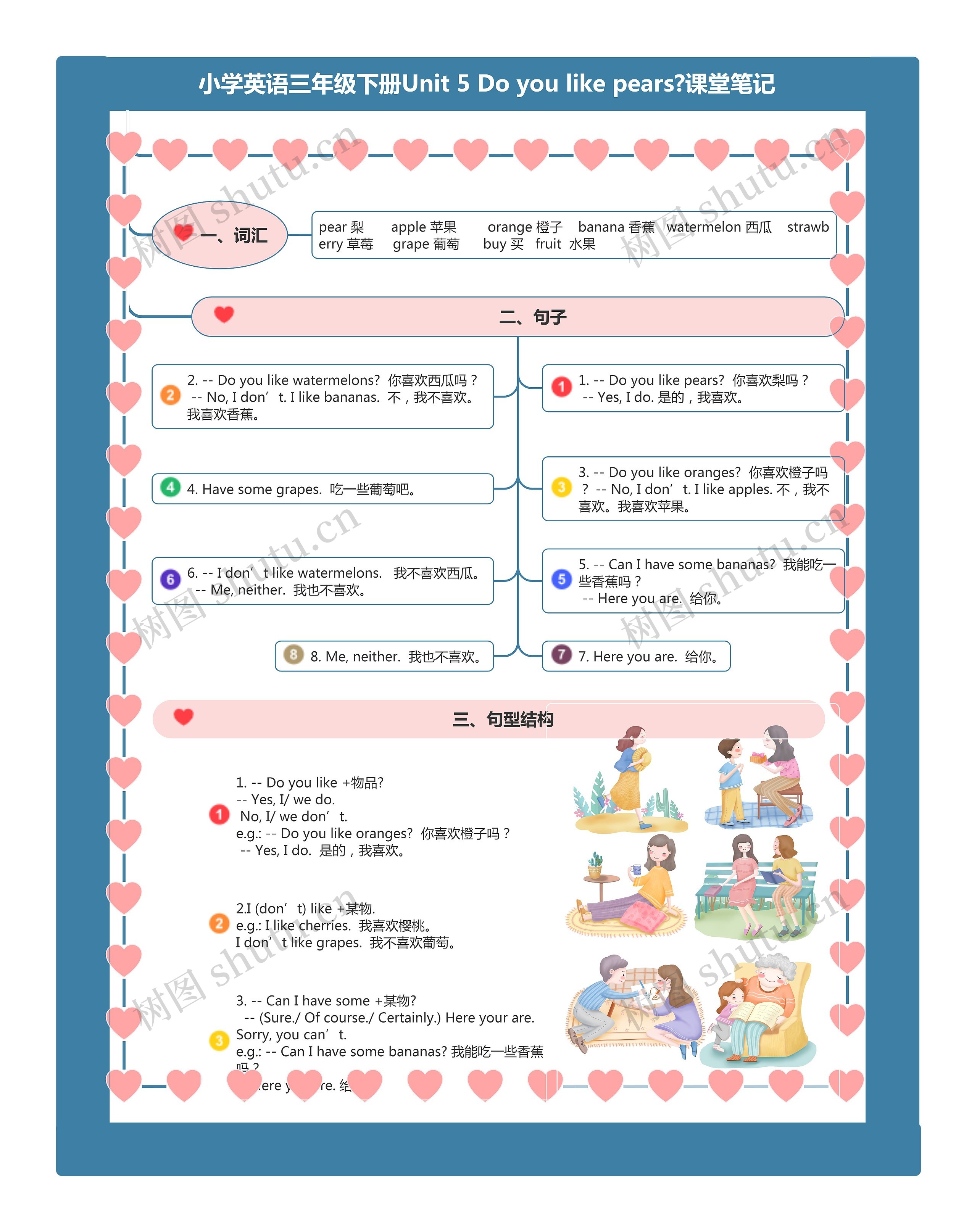 小学英语三年级下册Unit 5 Do you like pears?课堂笔记 思维导图