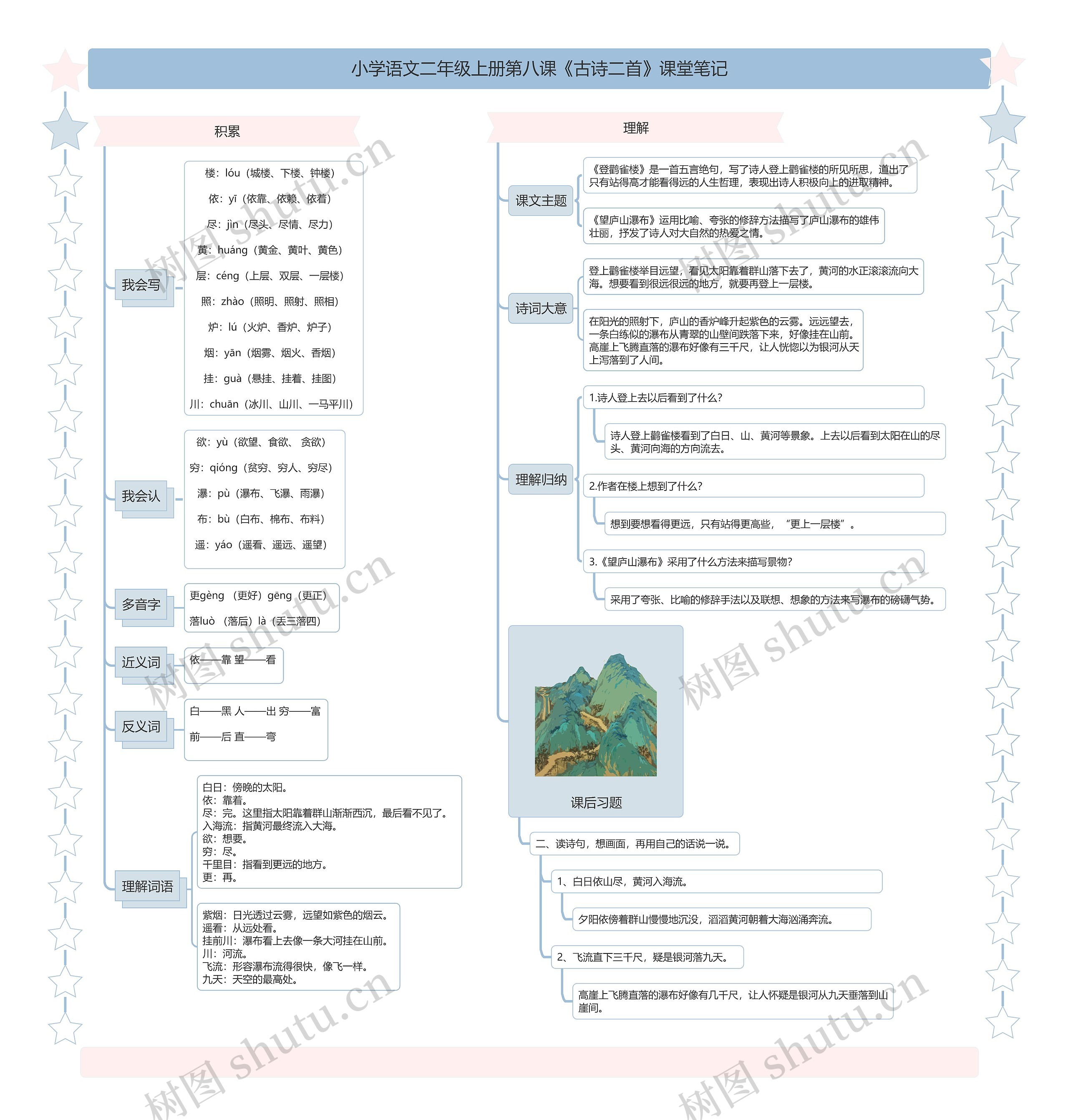 小学语文二年级上册第八课《古诗二首》课堂笔记