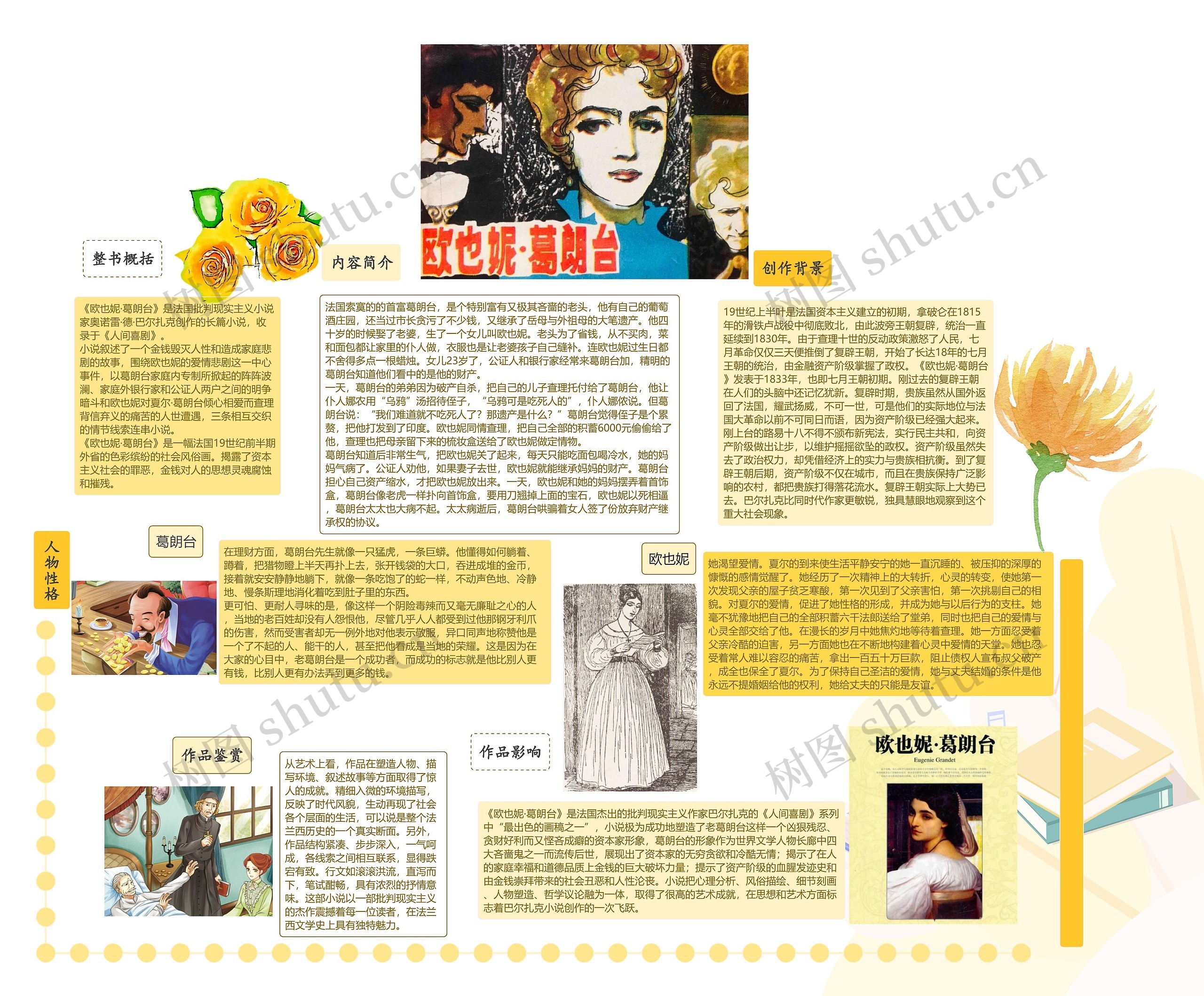 欧也妮葛朗台阅读笔记思维导图高清图 欧也妮葛朗台阅读笔记思维导图