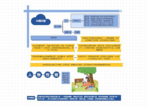 大闹天宫