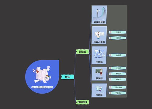 教育集团组织架构图