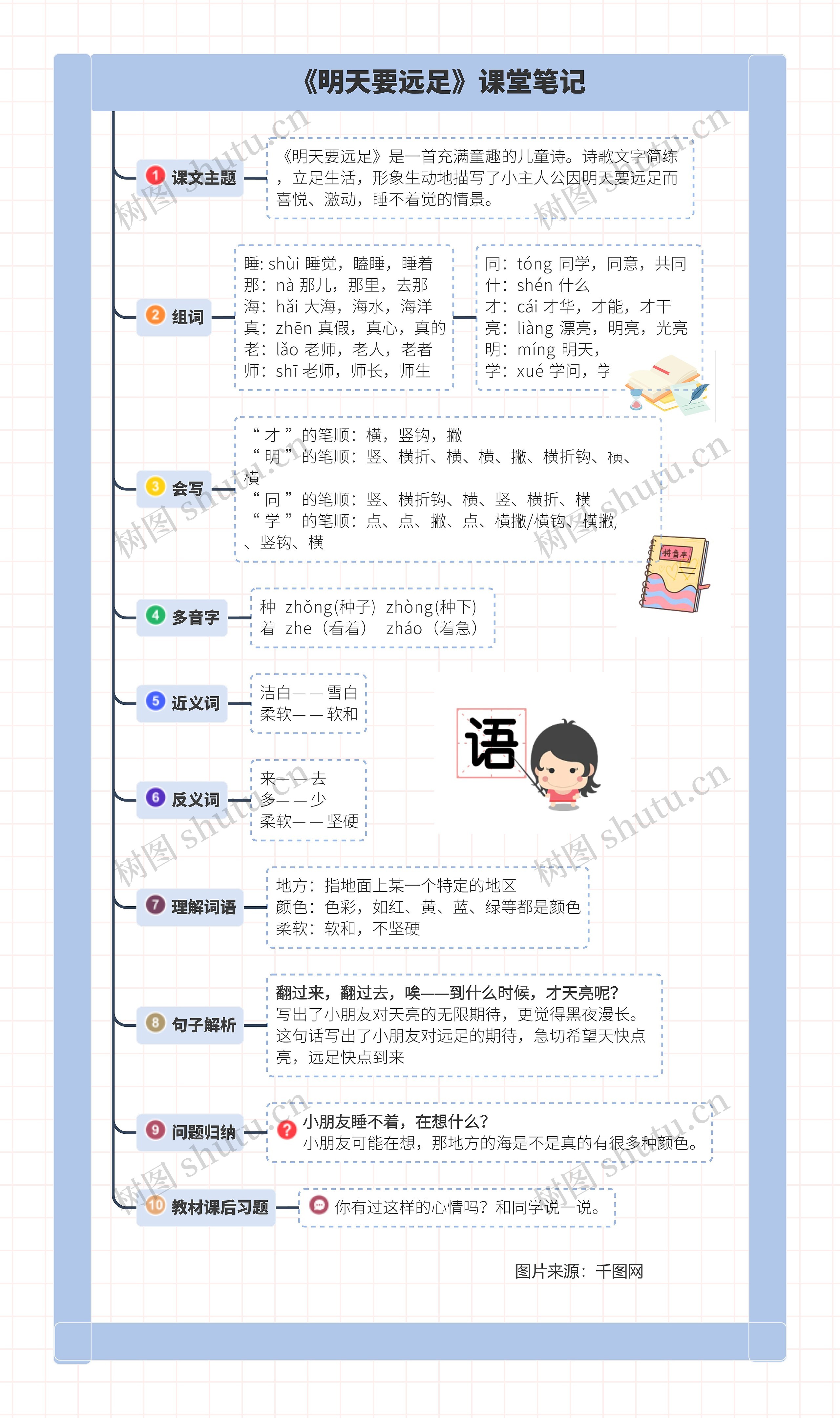 小学语文一年级上册第九课《明天要远足》课堂笔记思维导图高清图 小学语文一年级上册第九课《明天要远足》课堂笔记思维导图