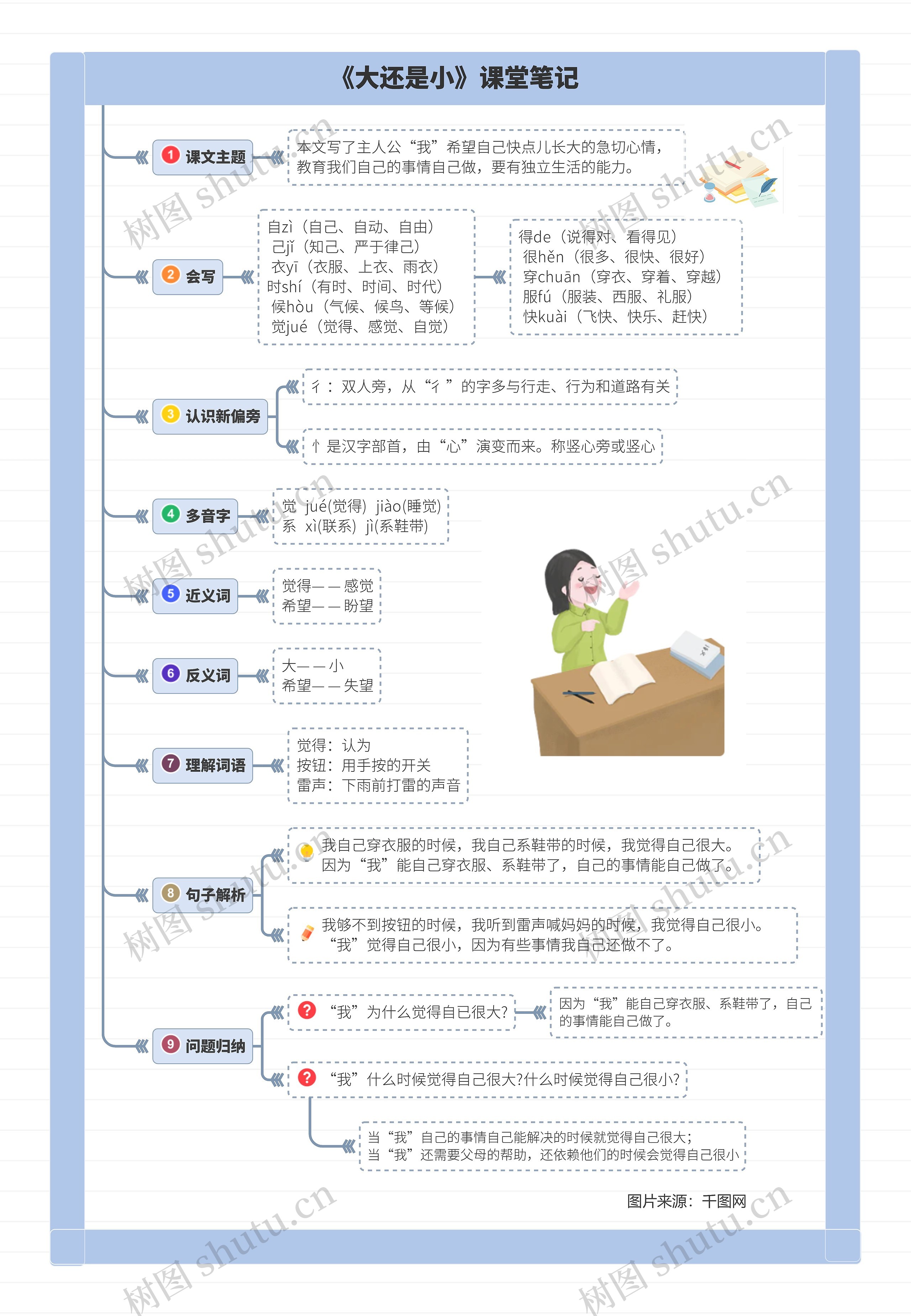 小学语文一年级上册第十课《大还是小》课堂笔记思维导图