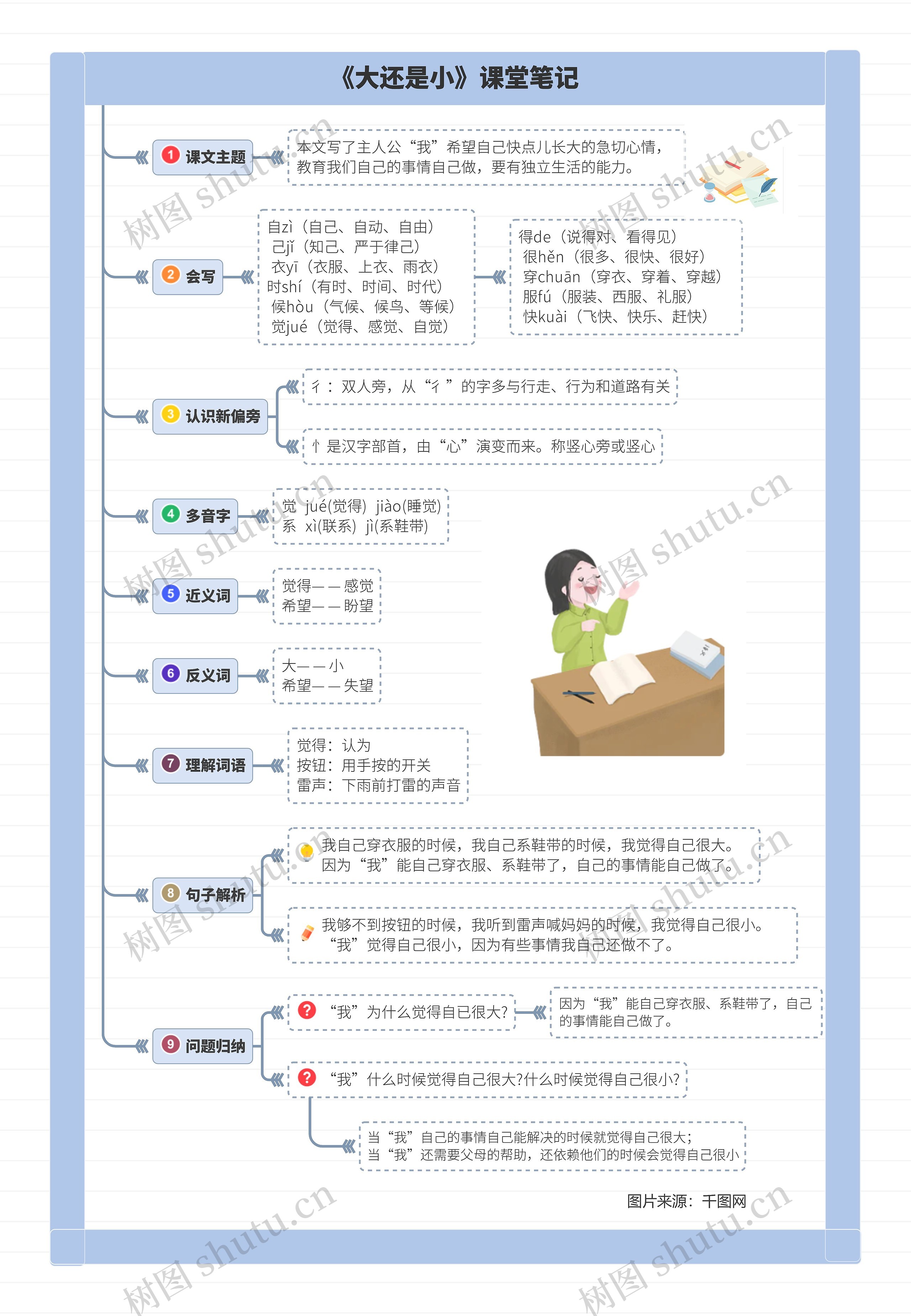 小学语文一年级上册第十课《大还是小》课堂笔记思维导图高清图 小学语文一年级上册第十课《大还是小》课堂笔记思维导图