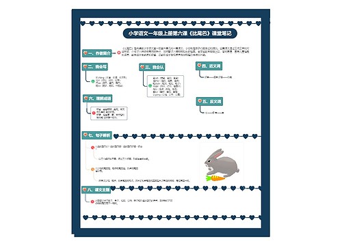 小学语文一年级上册第六课《比尾巴》课堂笔记