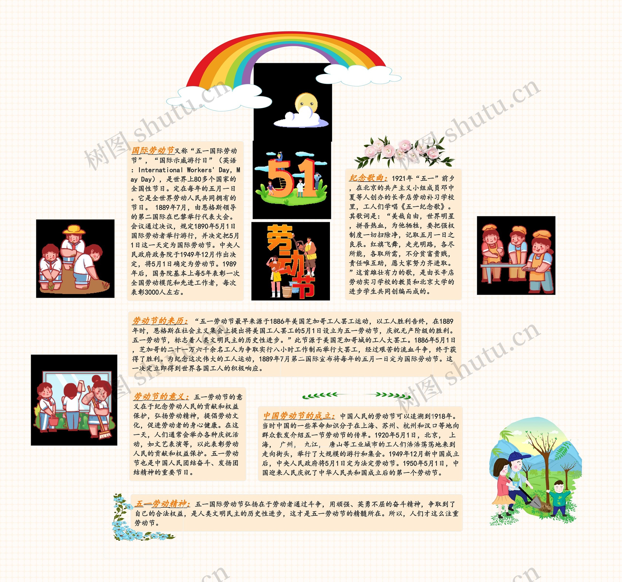 《五一劳动节》思维导图