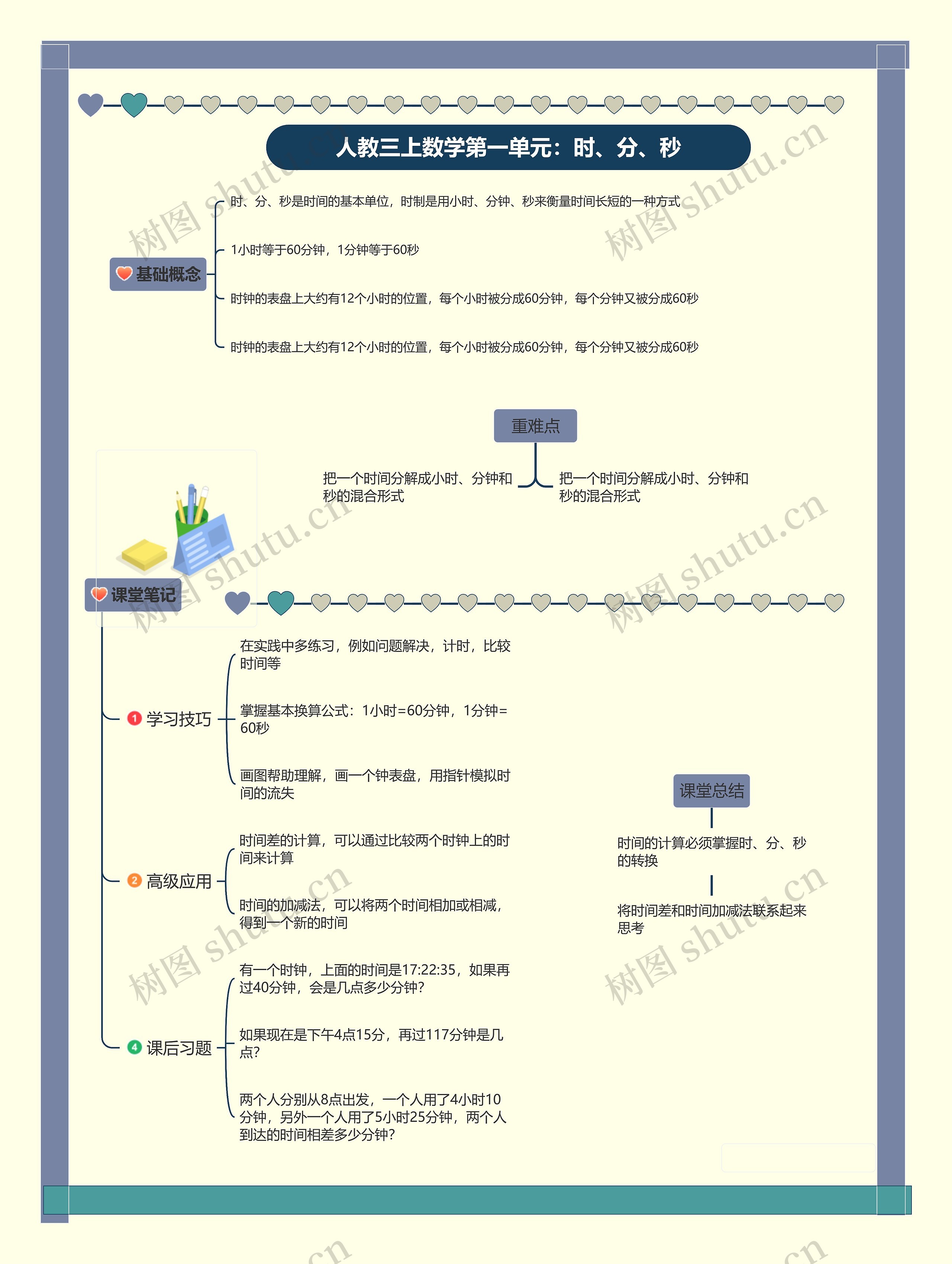 小学三年级上册数学第一单元：时、分、秒课堂笔记思维导图