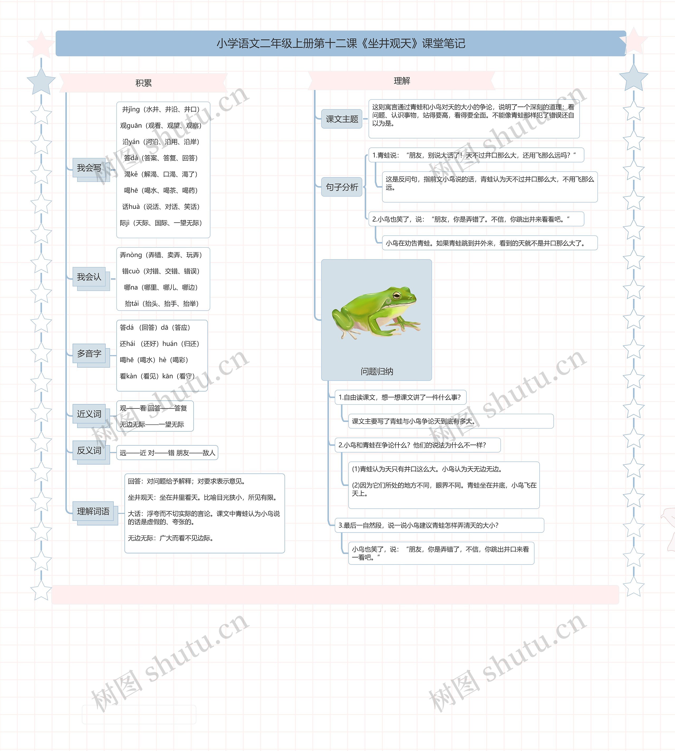 小学语文二年级上册第十二课《坐井观天》课堂笔记