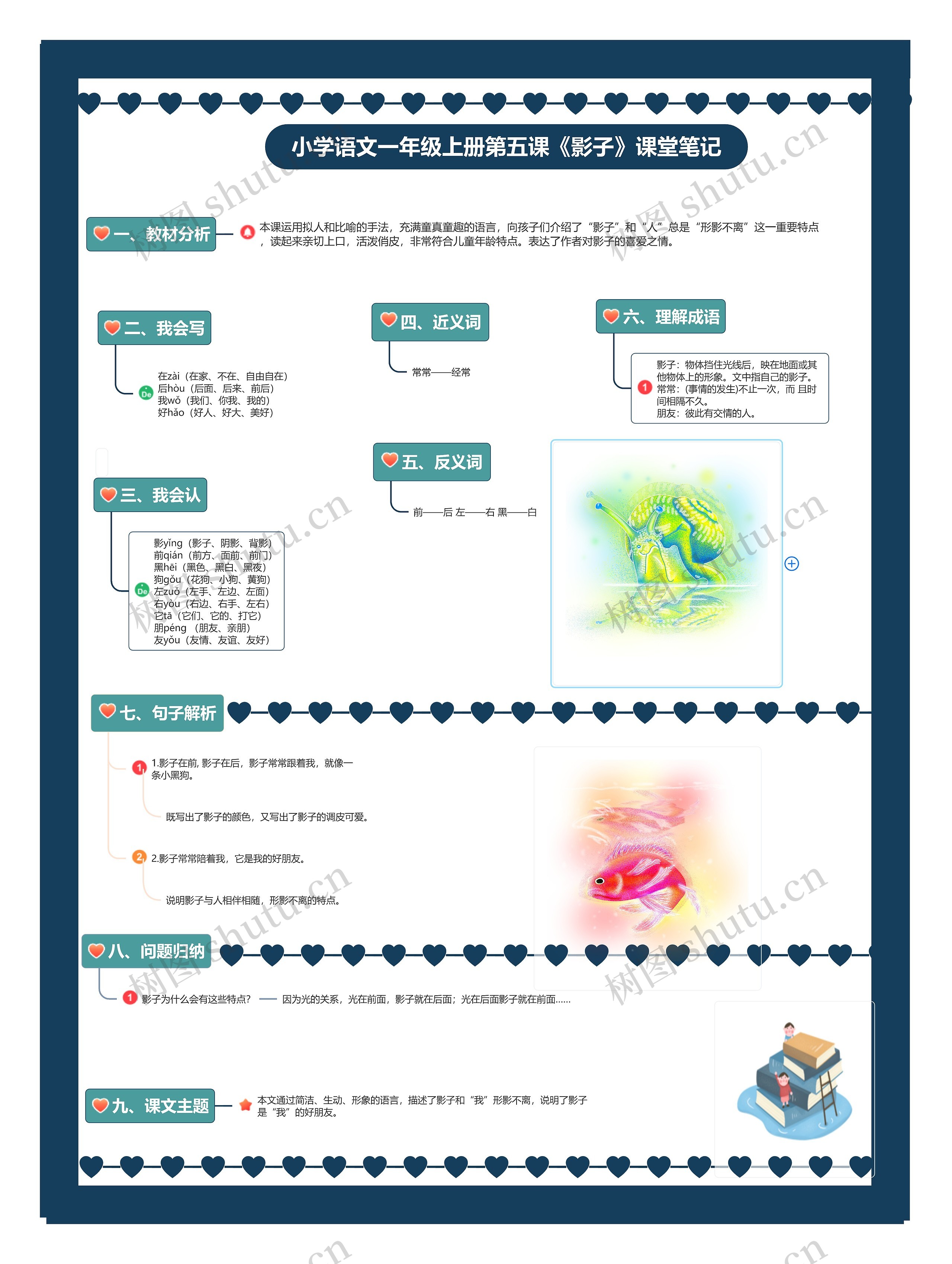 小学语文一年级上册第五课《影子》课堂笔记思维导图高清图 小学语文一年级上册第五课《影子》课堂笔记思维导图