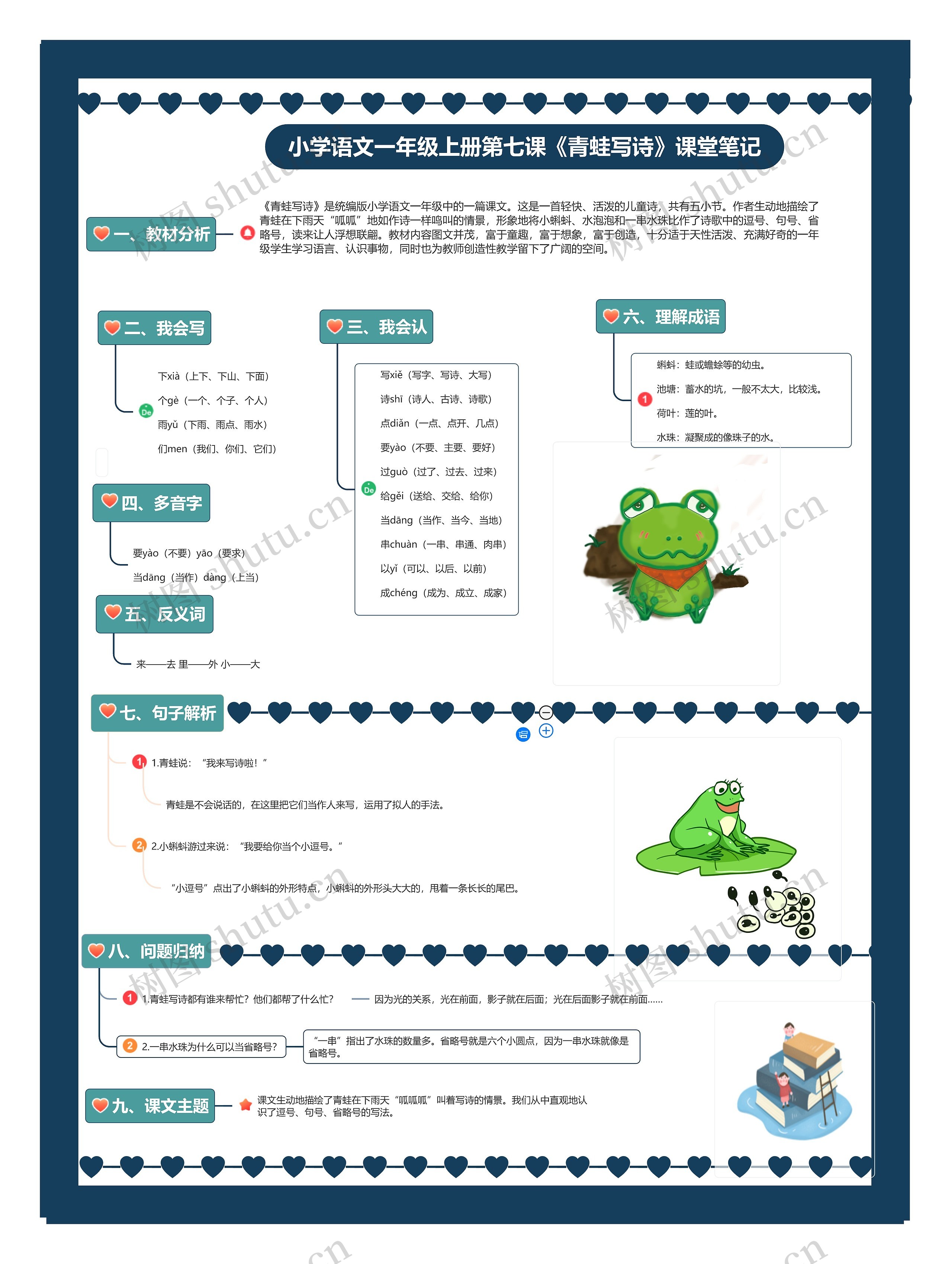 小学语文一年级上册第七课《青蛙写诗》课堂笔记思维导图