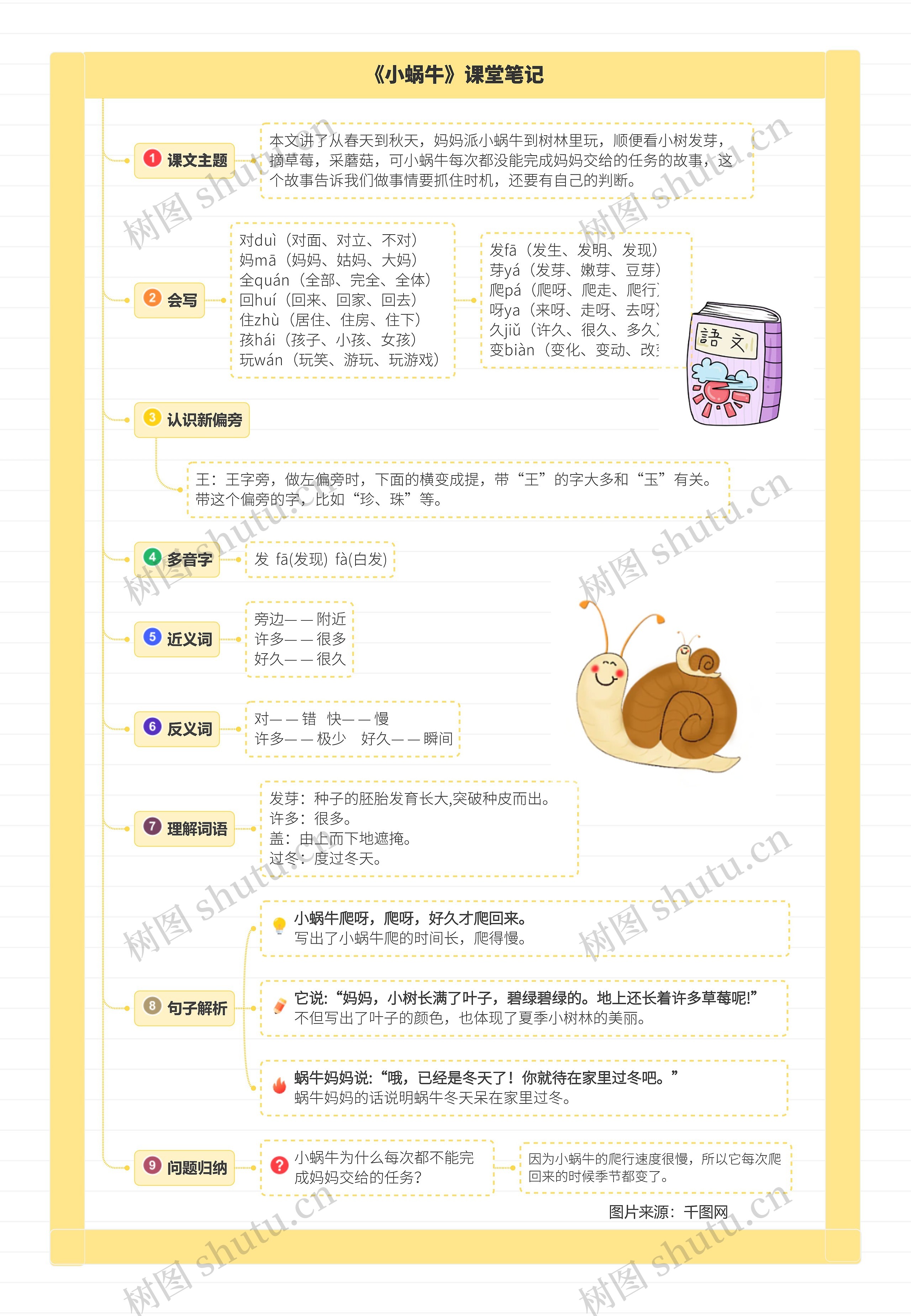 小学语文一年级上册第十四课《小蜗牛》课堂笔记思维导图