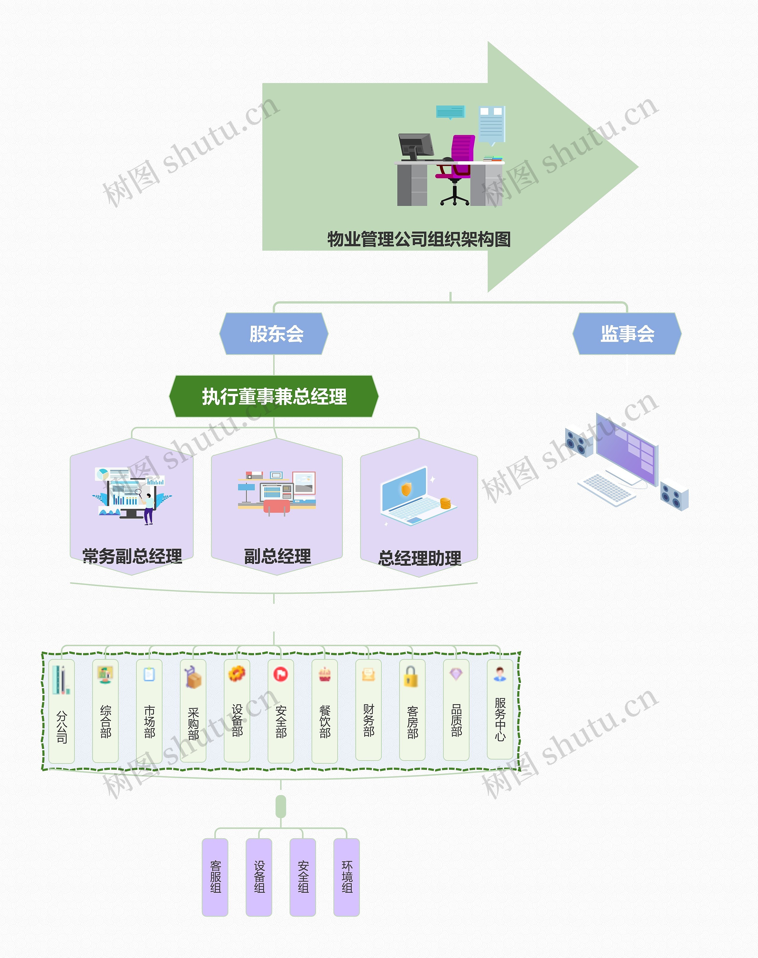 物业管理公司组织架构图