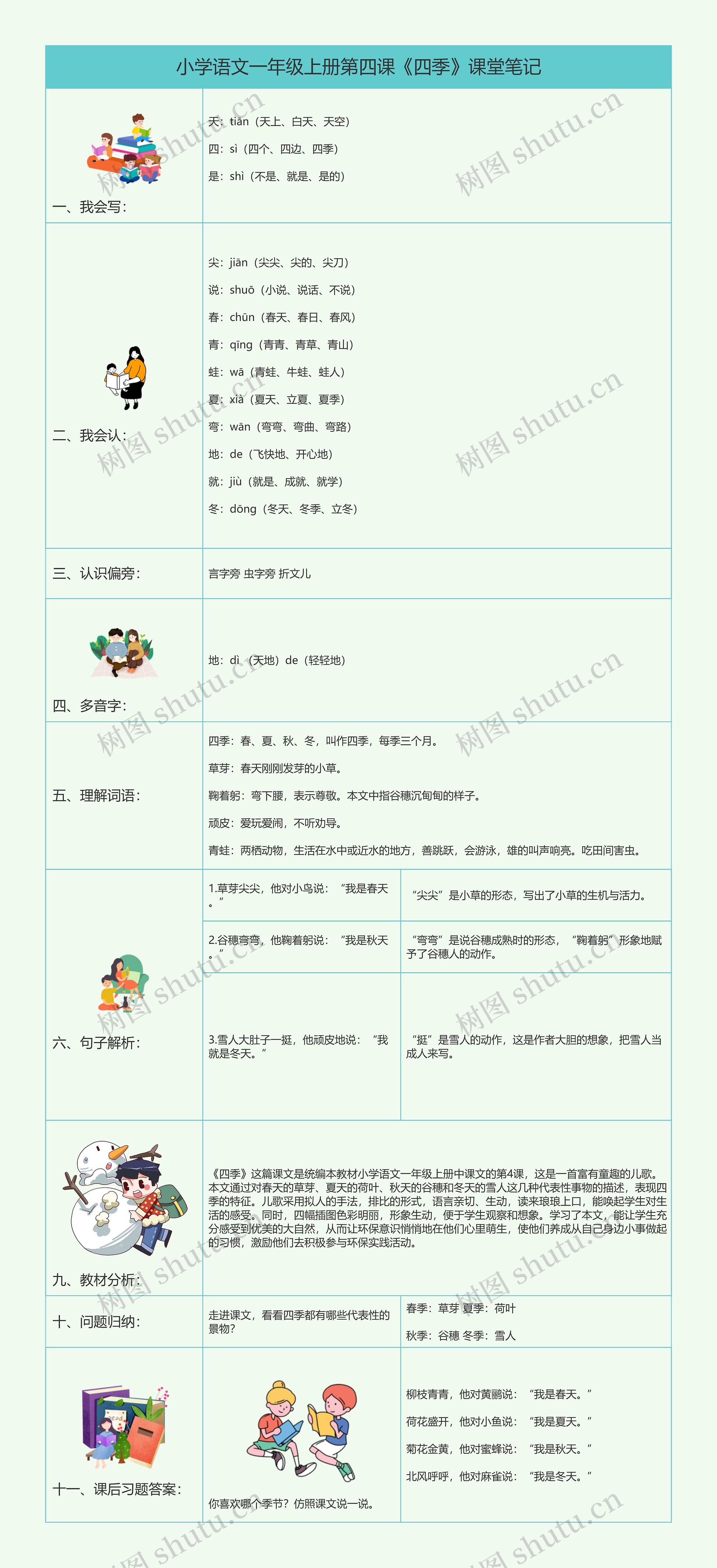 小学语文一年级上册第四课《四季》课堂笔记思维导图