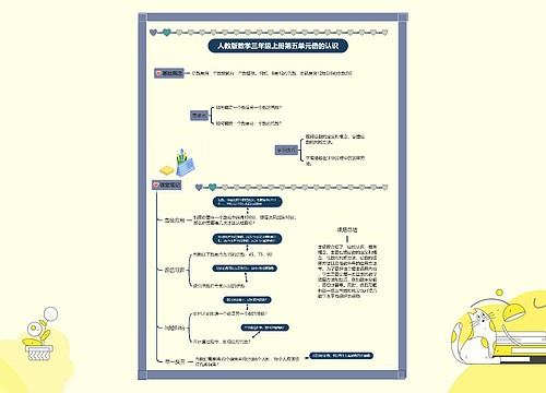 小学数学三年级上册课堂笔记专辑-2