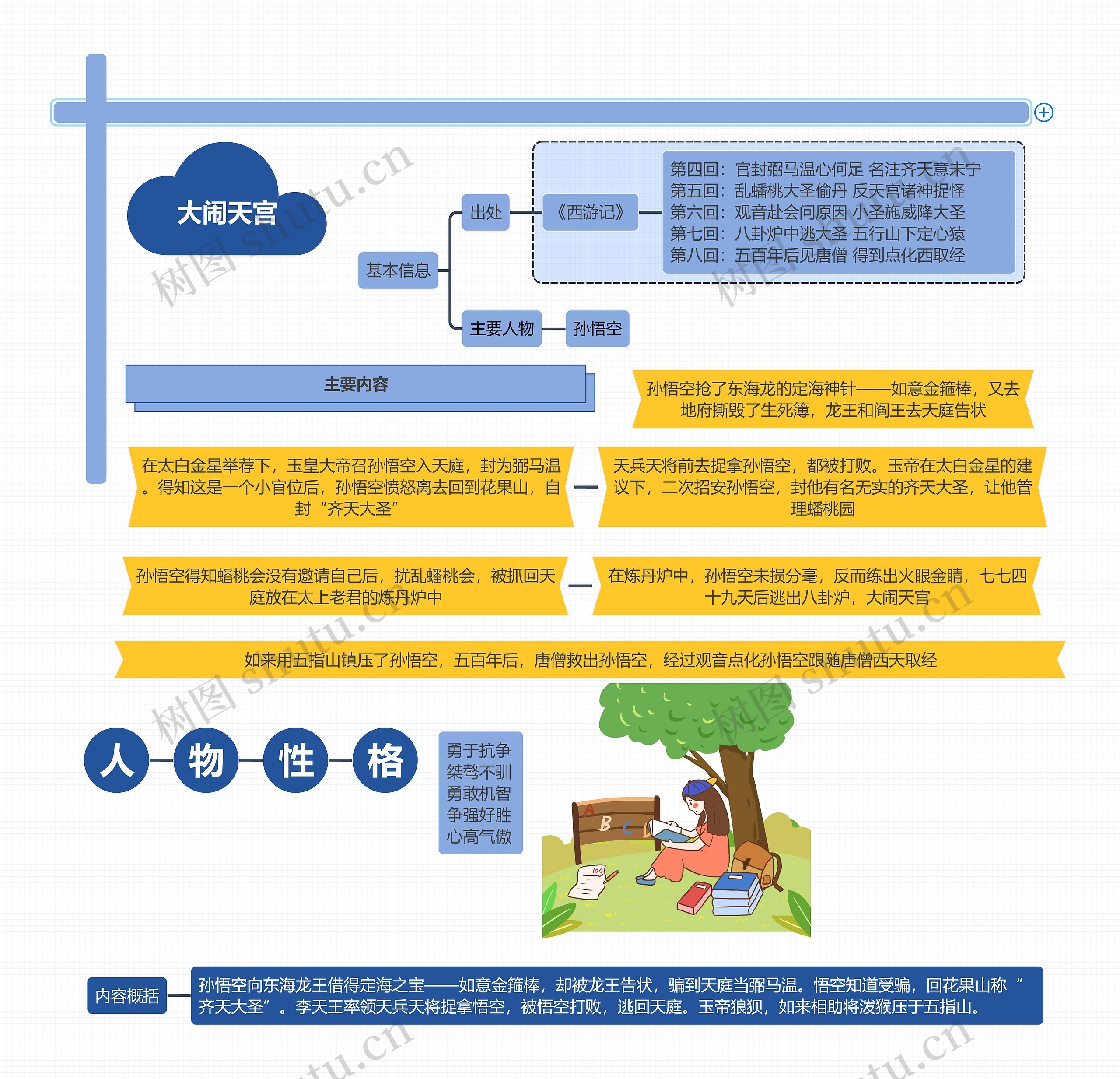 大闹天宫思维导图