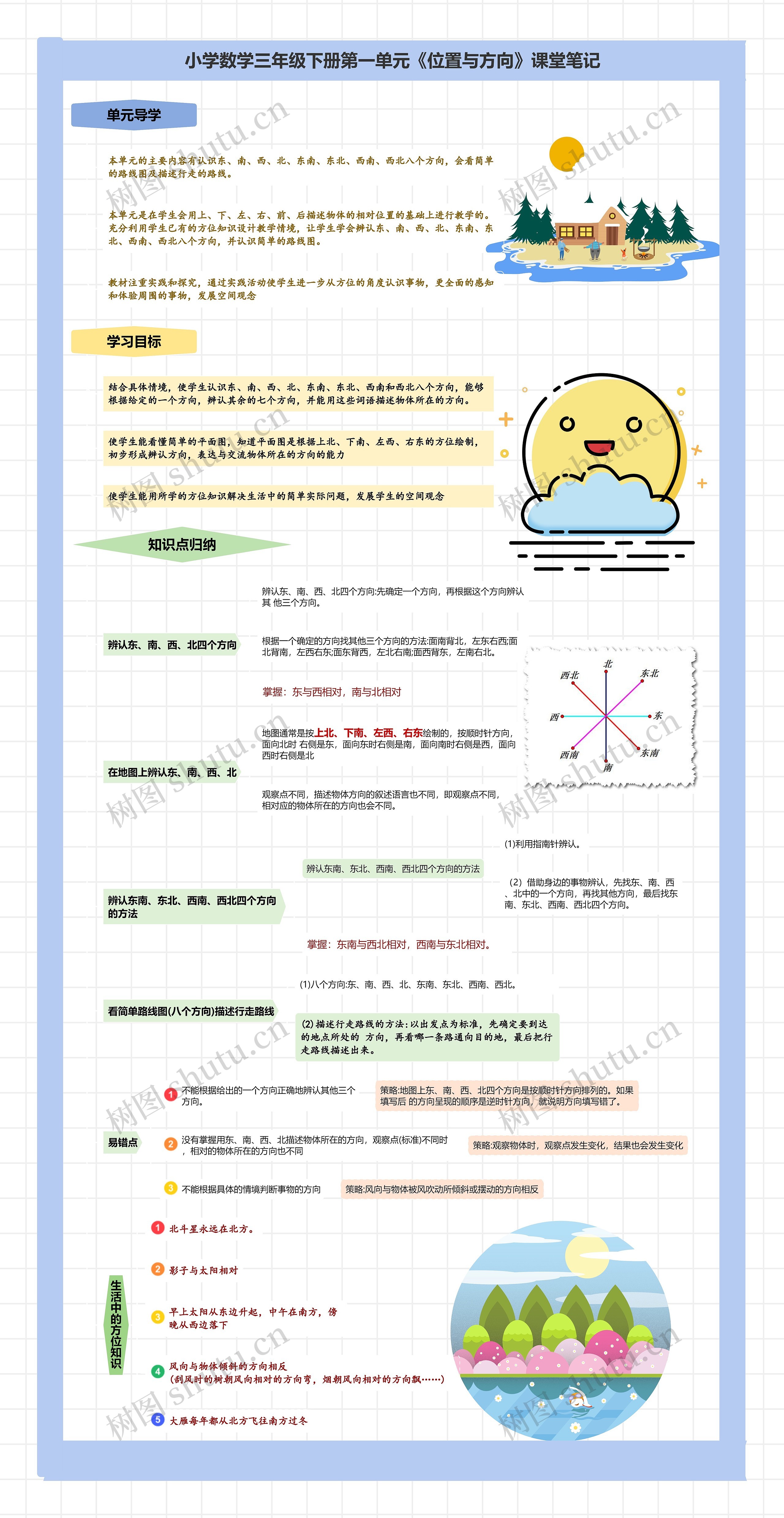 小学数学三年级下册第一单元《位置与方向》课堂笔记