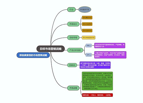 目标市场营销战略