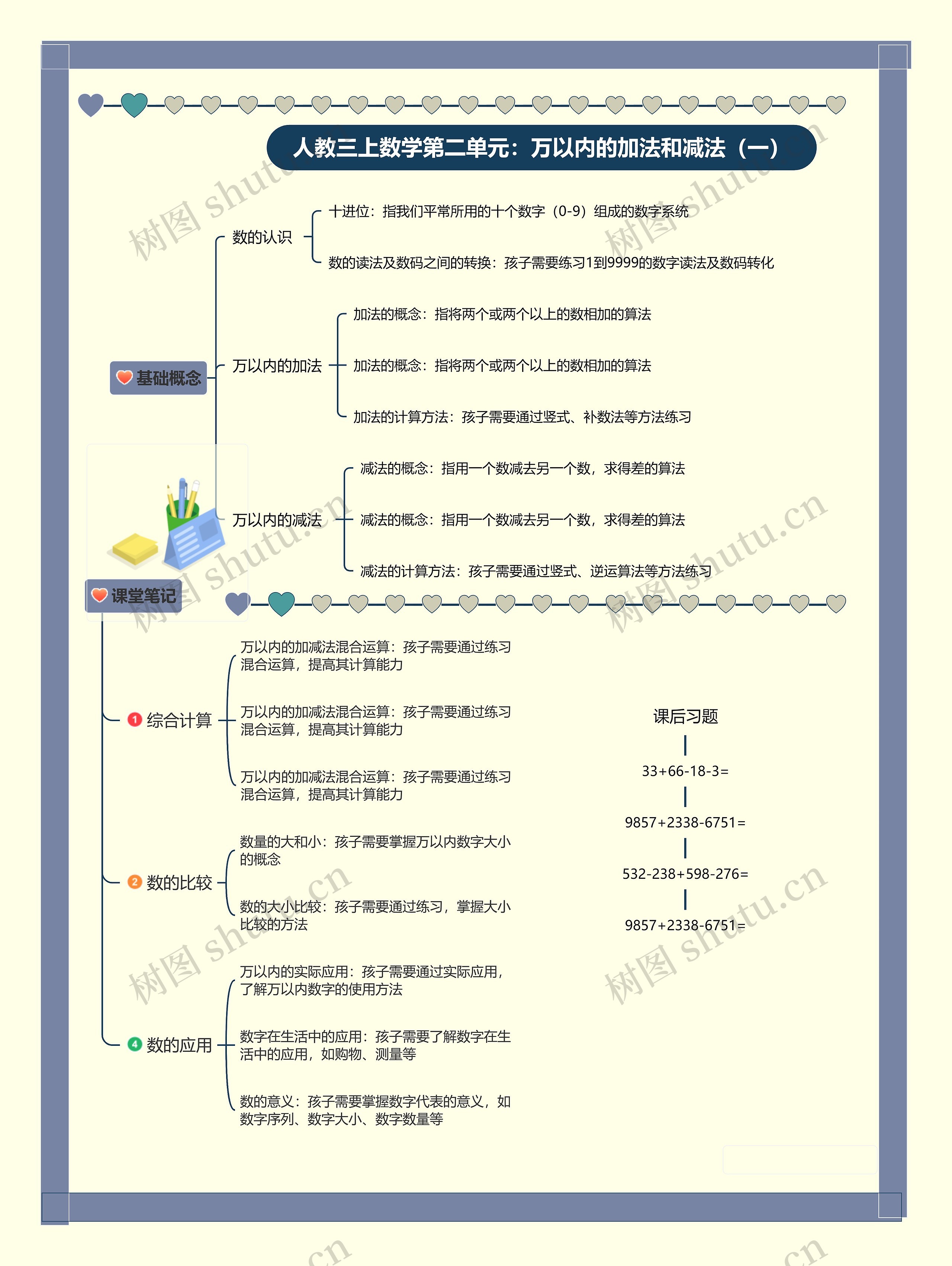 小学三年级上册数学第二单元：万以内的加法和减法（一）思维导图