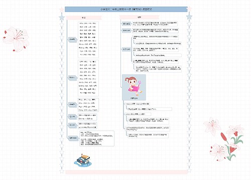 小学语文二年级上册第十一课《葡萄沟》课堂笔记