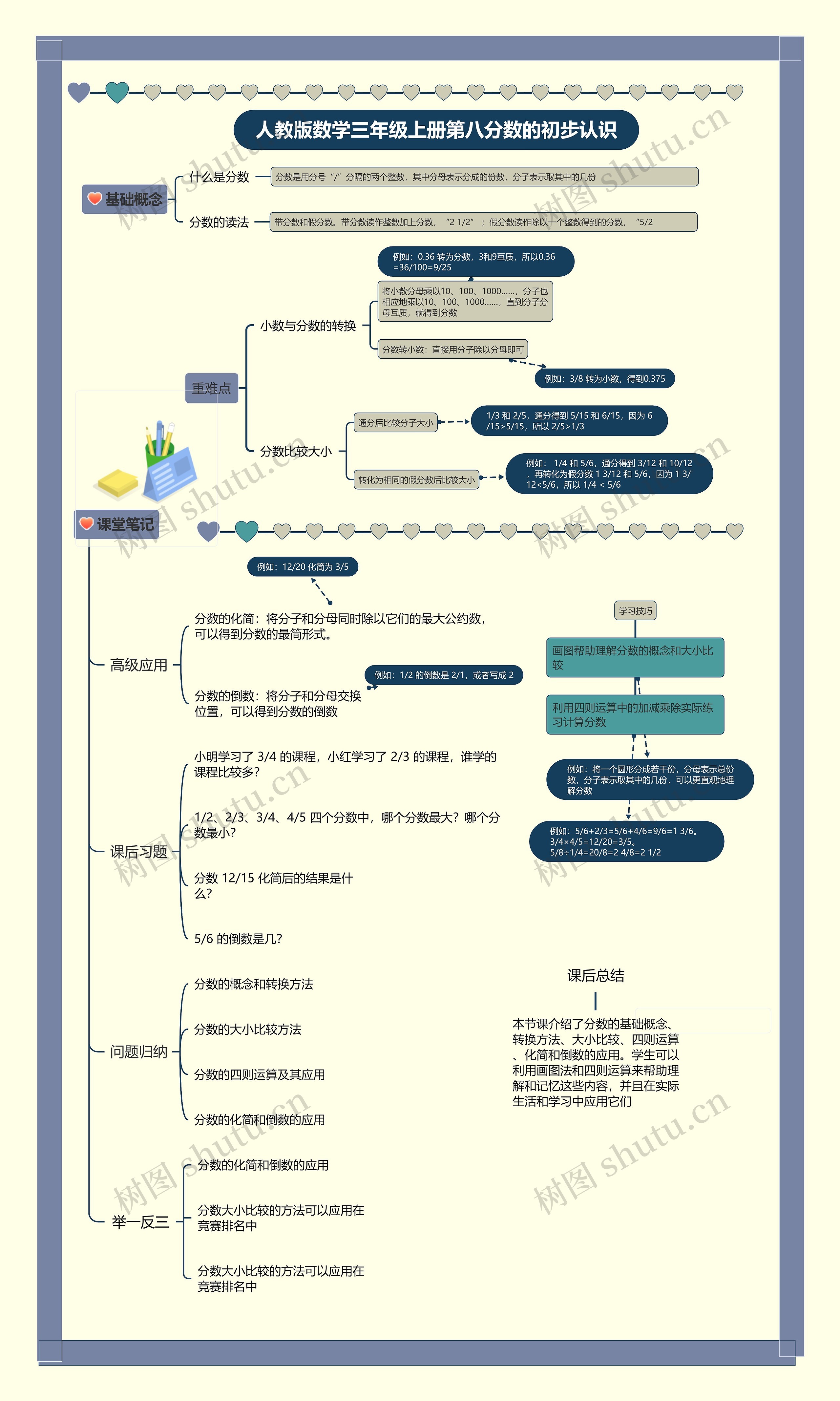 小学数学三年级上册第八单元分数的初步认识