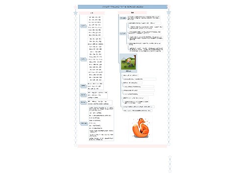 小学语文二年级上册第二十二课《狐假虎威》课堂笔记