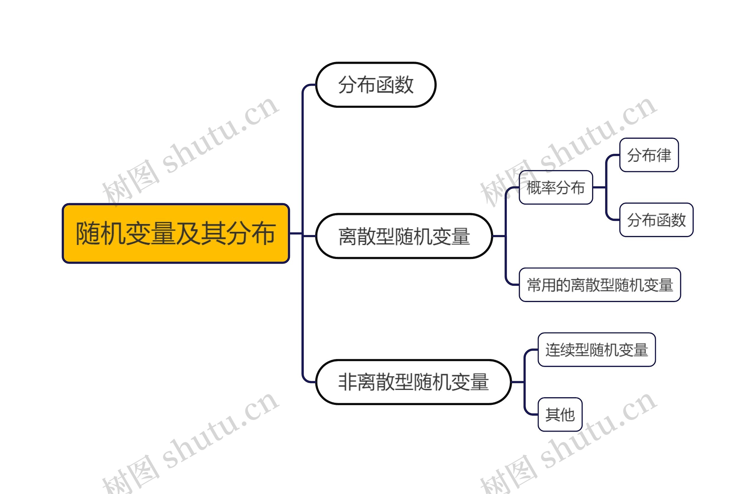 随机变量及其分布