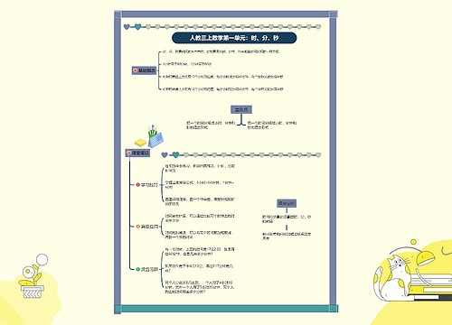 小学三年级上册数学第一单元：时、分、秒课堂笔记思维导图