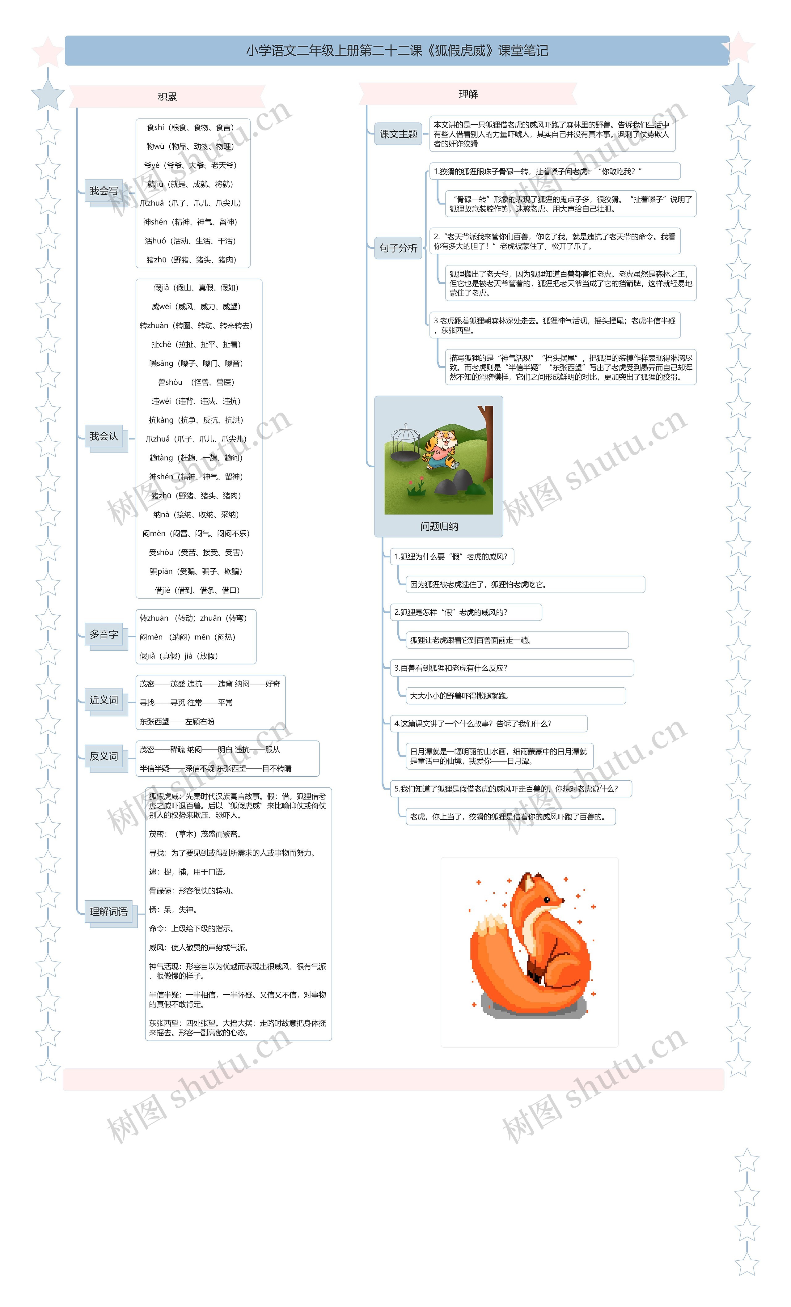 小学语文二年级上册第二十二课《狐假虎威》课堂笔记思维导图