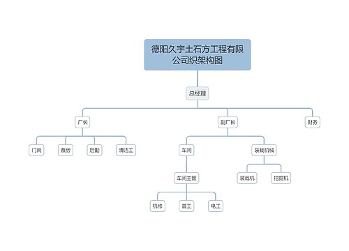 德阳久宇土石方工程有限公司织架构图