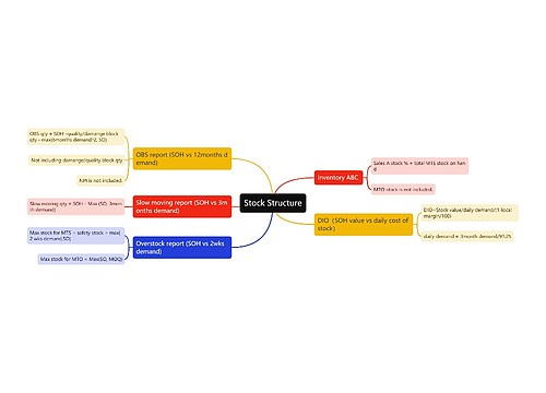 ﻿Stock Structure