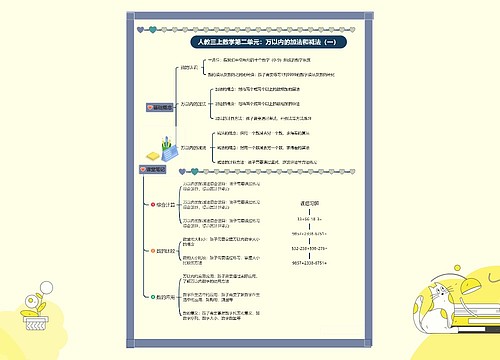 小学三年级上册数学第二单元:万以内的加法和减法(一)思维导图