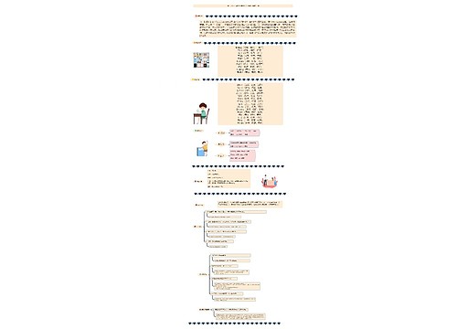 ﻿小学语文二年级上册第六课《一封信》课堂笔记