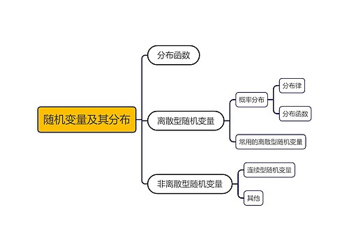 随机变量及其分布