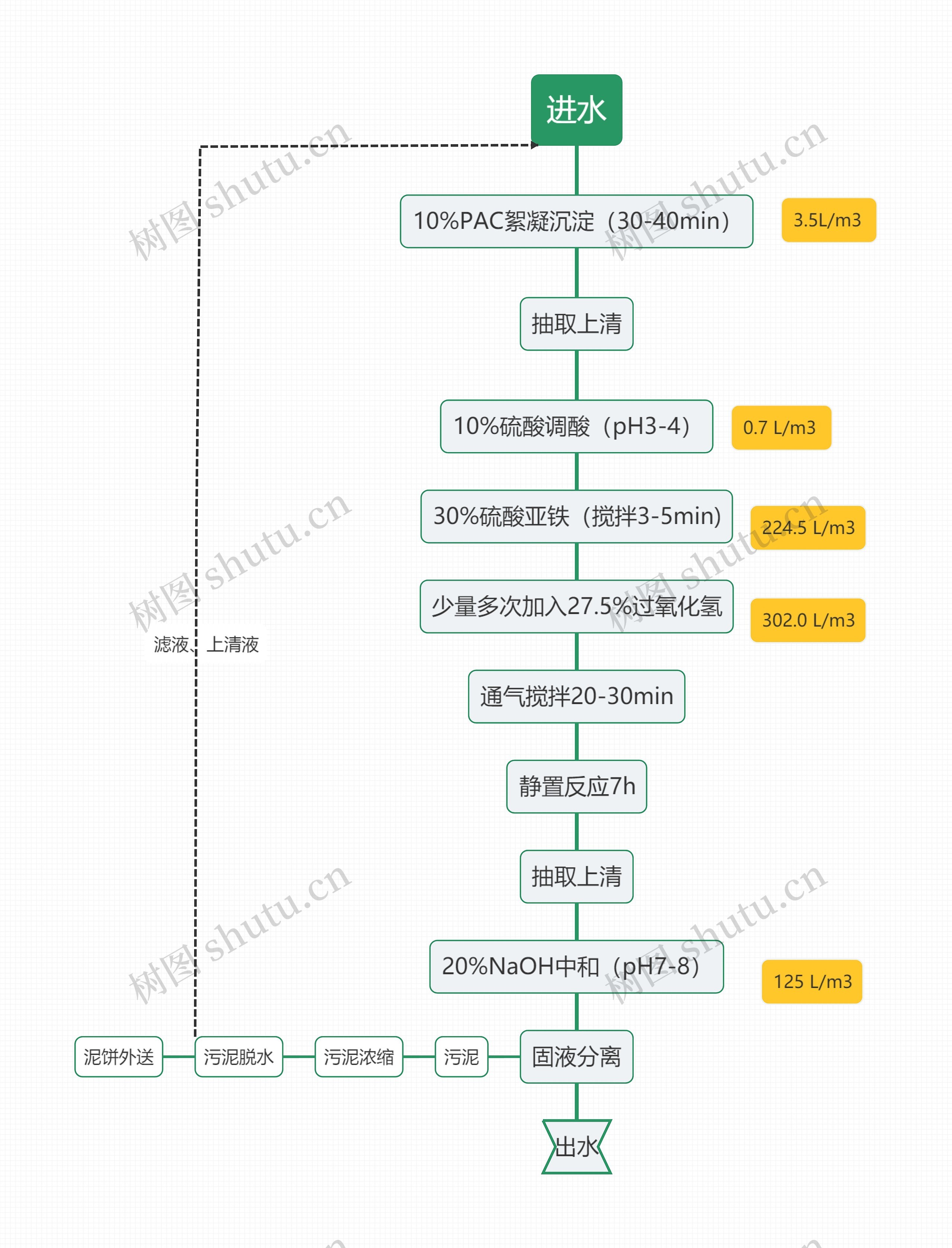 一次氧化1.5