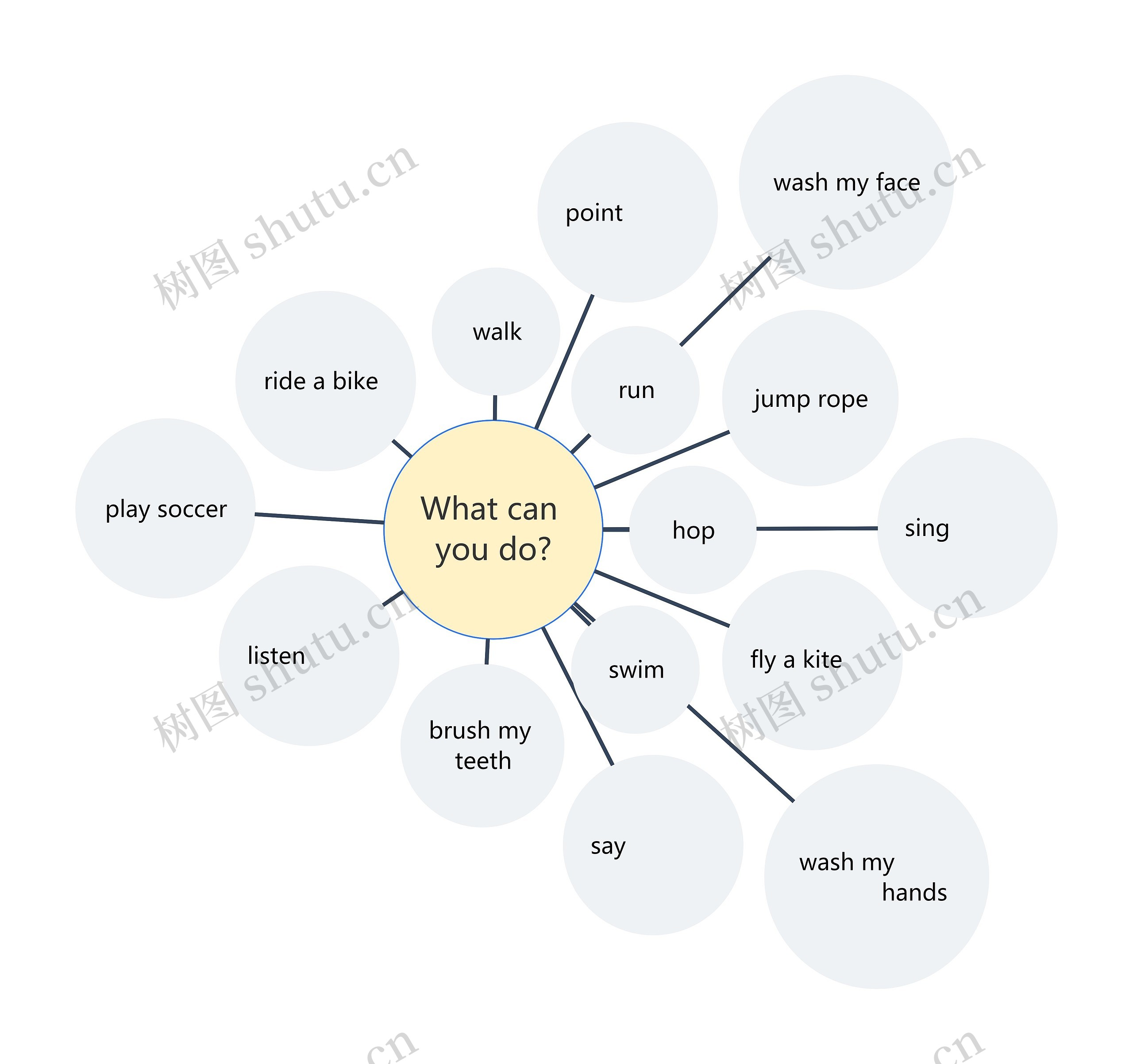 What can you do?思维导图高清图 What can you do?思维导图